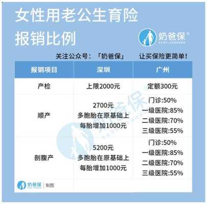 换了单位,生育保险可以续交吗,怀孕期间换单位生育险基数不一样 第1张 换了单位,生育保险可以续交吗,怀孕期间换单位生育险基数不一样 第1张