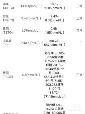 怀孕期间泌乳素正常值(怀孕期间泌乳素正常值是多少) 第2张 怀孕期间泌乳素正常值(怀孕期间泌乳素正常值是多少) 第2张