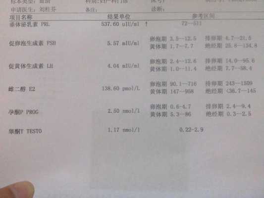怀孕期间泌乳素正常值(怀孕期间泌乳素正常值是多少) 第1张 怀孕期间泌乳素正常值(怀孕期间泌乳素正常值是多少) 第1张