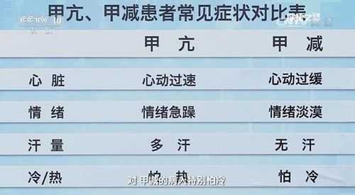 甲减不能治好终生吃药对身体有影响吗,孕期甲减没服药孩子健康吗 第1张 甲减不能治好终生吃药对身体有影响吗,孕期甲减没服药孩子健康吗 第1张