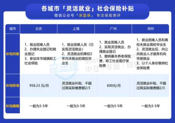 怀孕期间社保如何解决(怀孕期间社保是公司交还是自己交) 第2张 怀孕期间社保如何解决(怀孕期间社保是公司交还是自己交) 第2张