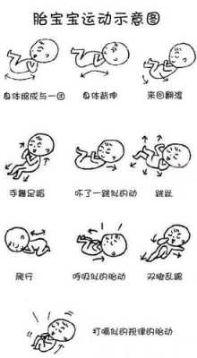 胎儿入盆胎动在哪里(胎儿入盆了胎动会减少吗) 第2张 胎儿入盆胎动在哪里(胎儿入盆了胎动会减少吗) 第2张