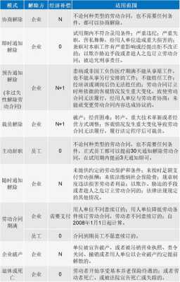 怀孕期被辞退的经济补偿金是多少,怀孕期间公司辞退员工补偿标准 第3张 怀孕期被辞退的经济补偿金是多少,怀孕期间公司辞退员工补偿标准 第3张