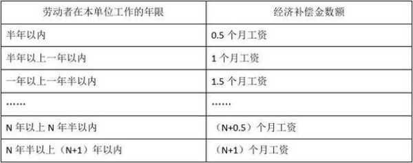 怀孕期被辞退的经济补偿金是多少,怀孕期间公司辞退员工补偿标准 第1张 怀孕期被辞退的经济补偿金是多少,怀孕期间公司辞退员工补偿标准 第1张