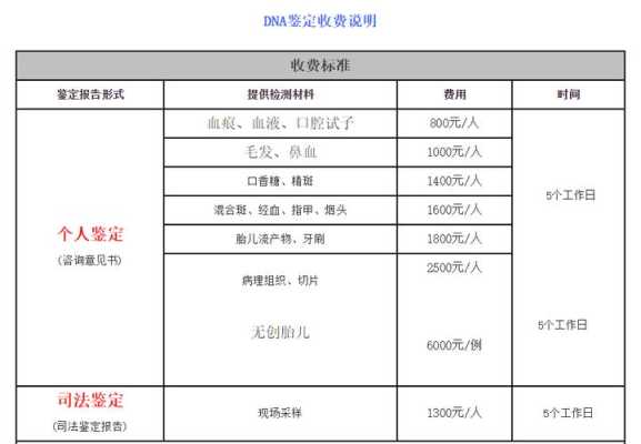 dna亲子鉴定哪里可以做,胎儿亲子鉴定去哪里做,准确 第2张 dna亲子鉴定哪里可以做,胎儿亲子鉴定去哪里做,准确 第2张