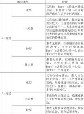 孕期地中海贫血怎么补(孕期地中海贫血怎么补血) 第1张 孕期地中海贫血怎么补(孕期地中海贫血怎么补血) 第1张