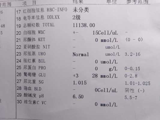 孕期尿葡萄糖3个加(孕期尿葡萄糖3个加号是怎么回事) 第1张 孕期尿葡萄糖3个加(孕期尿葡萄糖3个加号是怎么回事) 第1张