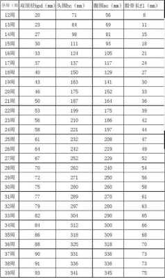 25周多了,四维彩超说NF增厚是什么意思,25周胎儿发育标准数值对照表 第1张 25周多了,四维彩超说NF增厚是什么意思,25周胎儿发育标准数值对照表 第1张