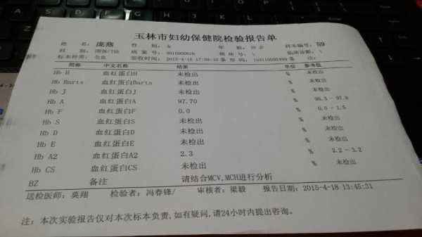 地贫筛查挂什么科,孕期地中海贫血筛查hba2低是什么意思 第2张 地贫筛查挂什么科,孕期地中海贫血筛查hba2低是什么意思 第2张