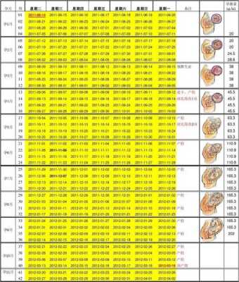 怀孕40周胎儿发育标准(怀孕40周胎儿发育标准对照表) 第2张 怀孕40周胎儿发育标准(怀孕40周胎儿发育标准对照表) 第2张