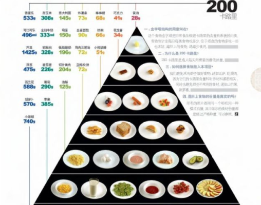 女生怀孕期间吃什么好(孕妇每天摄入多少热量才够呢?担心怀孕时胖得太多,不敢吃太多) 第2张 女生怀孕期间吃什么好(孕妇每天摄入多少热量才够呢?担心怀孕时胖得太多,不敢吃太多) 第2张