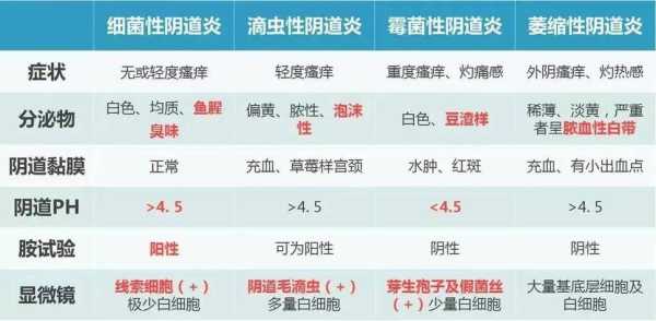 白带像豆渣怎么治疗,孕期白色豆腐渣分泌物 第1张 白带像豆渣怎么治疗,孕期白色豆腐渣分泌物 第1张