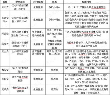 叶酸代谢功能检查有必要检查吗,孕期叶酸代谢能力基因无创检测报告单  第2张
