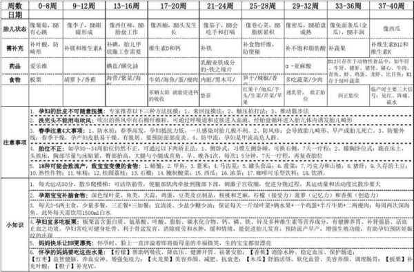 怀孕13周胎儿有多大?正常值应该是怎么样的呢?孕妇要如何补充营养,怀孕13周胎儿彩超图片 第1张 怀孕13周胎儿有多大?正常值应该是怎么样的呢?孕妇要如何补充营养,怀孕13周胎儿彩超图片 第1张