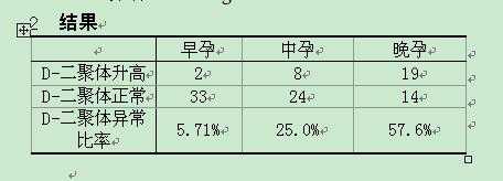 孕期d二聚体高是什么意思,孕期二聚体高是什么原因 第1张 孕期d二聚体高是什么意思,孕期二聚体高是什么原因 第1张