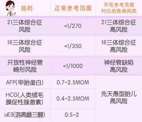 孕期几个月做唐氏筛查(孕期几个月做唐氏筛查好) 第1张 孕期几个月做唐氏筛查(孕期几个月做唐氏筛查好) 第1张