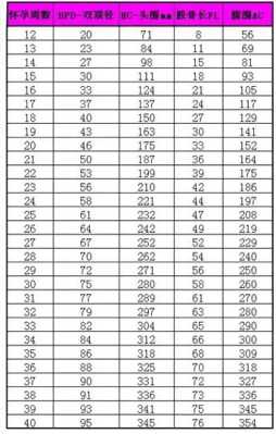 29周胎儿发育情况数据(29周早产儿成活率多少) 第2张 29周胎儿发育情况数据(29周早产儿成活率多少) 第2张