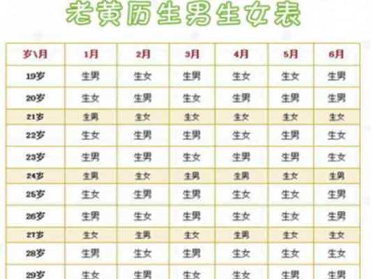 怀孕期计算器生男生女(怀孕计算器查生男生女) 第3张 怀孕期计算器生男生女(怀孕计算器查生男生女) 第3张
