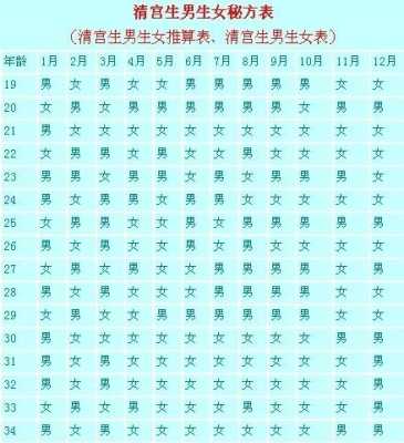 怀孕期计算器生男生女(怀孕计算器查生男生女) 第2张 怀孕期计算器生男生女(怀孕计算器查生男生女) 第2张