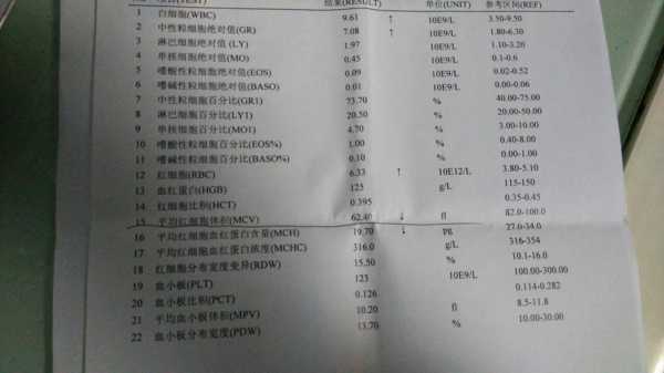 孕期尿检红细胞高是怎么回事(孕妇红细胞偏低为什么) 第1张 孕期尿检红细胞高是怎么回事(孕妇红细胞偏低为什么) 第1张
