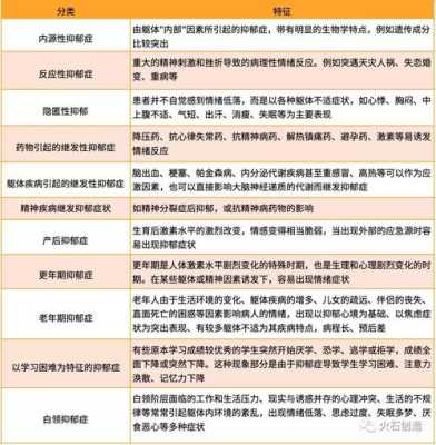 抑郁症药物对胎儿影响(抑郁症药物对胎儿影响大吗) 第2张 抑郁症药物对胎儿影响(抑郁症药物对胎儿影响大吗) 第2张