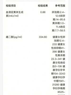 怀孕期间雌二醇的变化(孕期雌二醇的作用) 第1张 怀孕期间雌二醇的变化(孕期雌二醇的作用) 第1张