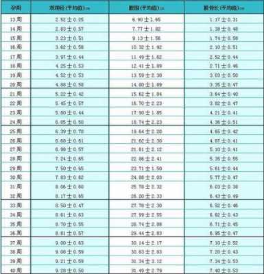 24周胎儿肱骨长标准值(24周胎儿肱骨长标准值骨长标准) 第3张 24周胎儿肱骨长标准值(24周胎儿肱骨长标准值骨长标准) 第3张