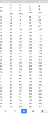 37周胎儿腹围标准值(37周胎儿腹围标准值) 第1张 37周胎儿腹围标准值(37周胎儿腹围标准值) 第1张