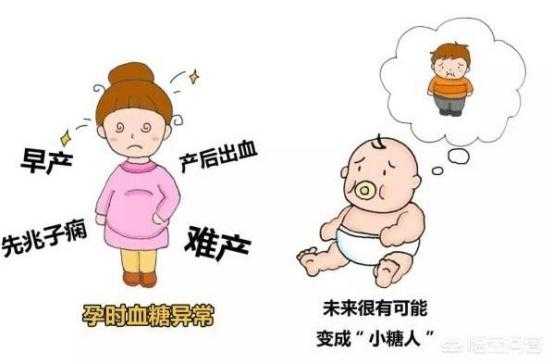 怀孕期间血糖高有什么症状(怀孕期间血糖高有什么症状) 第2张 怀孕期间血糖高有什么症状(怀孕期间血糖高有什么症状) 第2张