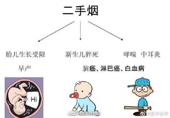 孕期二手烟的危害大吗(孕期二手烟的危害大吗) 第1张 孕期二手烟的危害大吗(孕期二手烟的危害大吗) 第1张