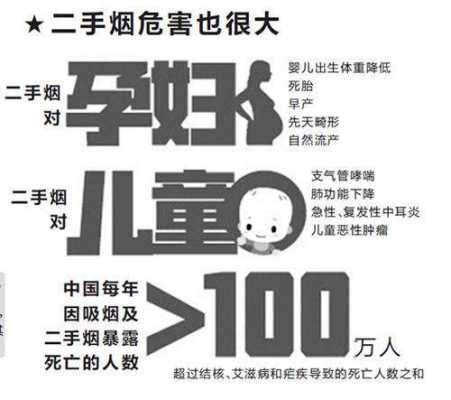 孕期二手烟的危害大吗(孕期二手烟的危害大吗) 第2张 孕期二手烟的危害大吗(孕期二手烟的危害大吗) 第2张