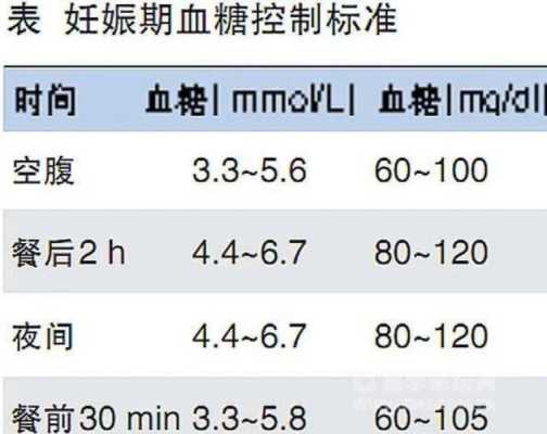 孕期餐后两小时血糖正常值(孕期餐后两小时血糖正常值范围是多少) 第3张 孕期餐后两小时血糖正常值(孕期餐后两小时血糖正常值范围是多少) 第3张
