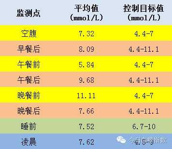 孕期餐后两小时血糖正常值(孕期餐后两小时血糖正常值范围是多少) 第1张 孕期餐后两小时血糖正常值(孕期餐后两小时血糖正常值范围是多少) 第1张