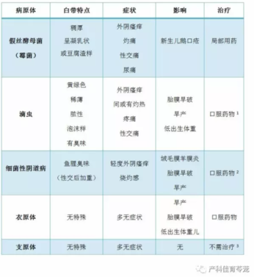 怀孕期分泌物多怎么办(孕妇白带多正常吗) 第1张 怀孕期分泌物多怎么办(孕妇白带多正常吗) 第1张