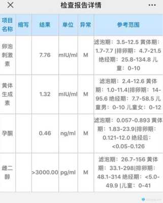 怀孕期间雌二醇正常值(怀孕期间雌二醇正常值参考表) 第1张 怀孕期间雌二醇正常值(怀孕期间雌二醇正常值参考表) 第1张