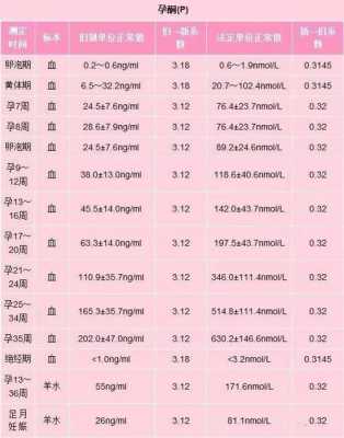 孕酮低是怎么回事?会影响胎儿发育吗,孕酮低于多少会胎停 第3张 孕酮低是怎么回事?会影响胎儿发育吗,孕酮低于多少会胎停 第3张