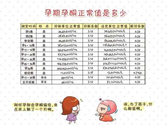 孕酮低是怎么回事?会影响胎儿发育吗,孕酮低于多少会胎停 第1张 孕酮低是怎么回事?会影响胎儿发育吗,孕酮低于多少会胎停 第1张