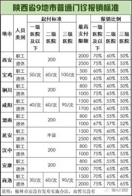 怀孕期间的检查费用可以报销吗(怀孕期间的检查费用可以报销吗九江地区) 第2张 怀孕期间的检查费用可以报销吗(怀孕期间的检查费用可以报销吗九江地区) 第2张