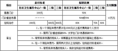 怀孕期间的检查费用可以报销吗(怀孕期间的检查费用可以报销吗九江地区) 第1张 怀孕期间的检查费用可以报销吗(怀孕期间的检查费用可以报销吗九江地区) 第1张