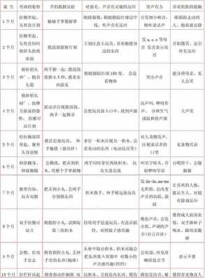 孕期三个月的宝宝发育标准(三岁半智力发育标准) 第3张 孕期三个月的宝宝发育标准(三岁半智力发育标准) 第3张