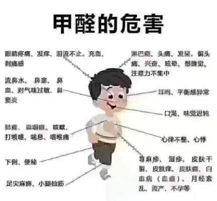 请问新建的公立幼儿园小孩就读的话会影响身体吗?我担心甲醛重,甲醛会导致胎儿停胎吗知乎 第3张 请问新建的公立幼儿园小孩就读的话会影响身体吗?我担心甲醛重,甲醛会导致胎儿停胎吗知乎 第3张