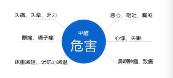 请问新建的公立幼儿园小孩就读的话会影响身体吗?我担心甲醛重,甲醛会导致胎儿停胎吗知乎 第1张 请问新建的公立幼儿园小孩就读的话会影响身体吗?我担心甲醛重,甲醛会导致胎儿停胎吗知乎 第1张