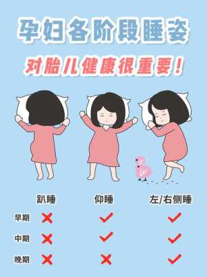 怎么睡对胎儿比较好（怎样睡对胎儿比较好）  第2张