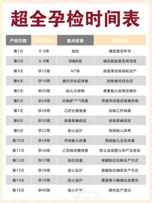 胎儿染色体检查怎么做,孕期检查时间及项目 第2张 胎儿染色体检查怎么做,孕期检查时间及项目 第2张