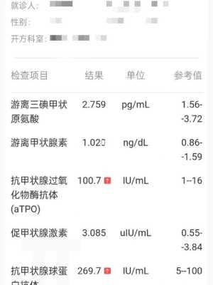 甲状腺孕期(怀孕期间检查甲状腺,需要检查哪些项目?检查的费用是不是高了) 第1张 甲状腺孕期(怀孕期间检查甲状腺,需要检查哪些项目?检查的费用是不是高了) 第1张