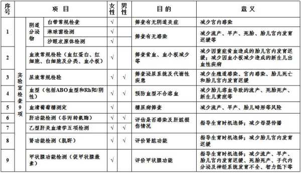 医学遗传与优生学基础知识点,孕期优生优育检查做哪些项目 第3张 医学遗传与优生学基础知识点,孕期优生优育检查做哪些项目 第3张