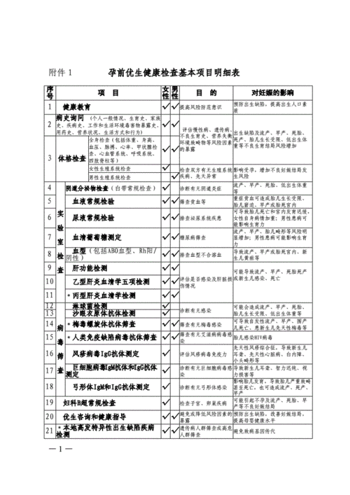 医学遗传与优生学基础知识点,孕期优生优育检查做哪些项目 第1张 医学遗传与优生学基础知识点,孕期优生优育检查做哪些项目 第1张