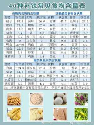 孕妇怎么补铁效果最好,孕期补铁的食物 第3张 孕妇怎么补铁效果最好,孕期补铁的食物 第3张