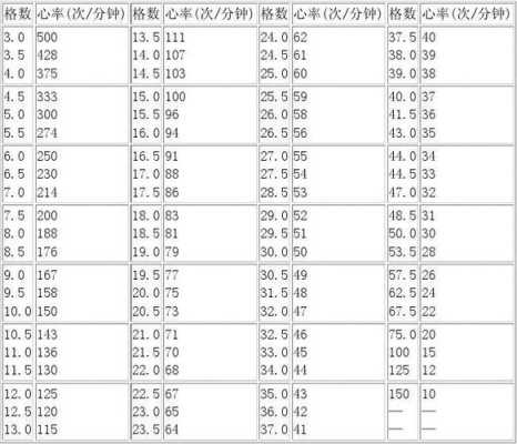 孕期心电图(孕妇心率多少算正常) 第1张 孕期心电图(孕妇心率多少算正常) 第1张