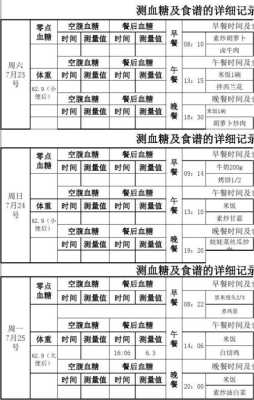 孕期血糖测试(孕期血糖测试时间) 第2张 孕期血糖测试(孕期血糖测试时间) 第2张